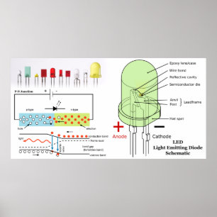 LED-Lichtausgangsdiode Schematisch Poster