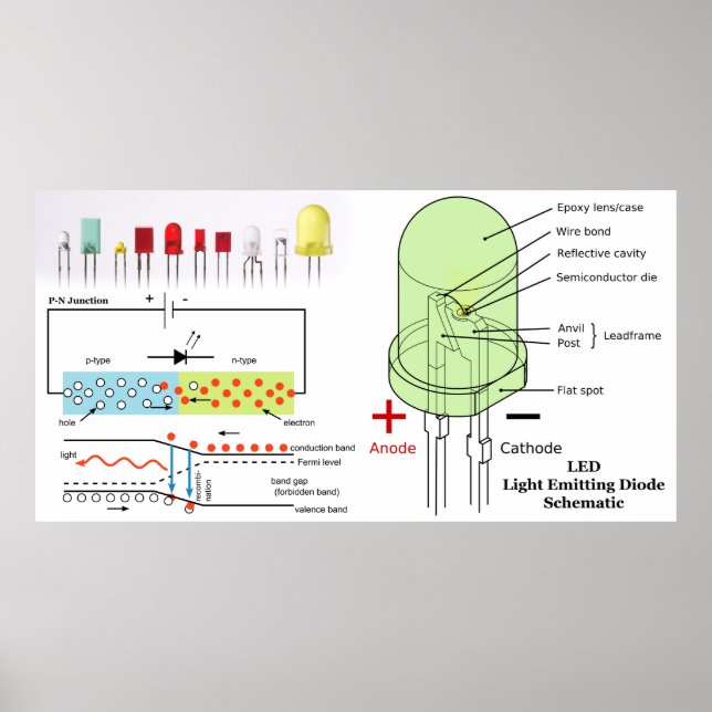 LED-Lichtausgangsdiode Schematisch Poster (Vorne)