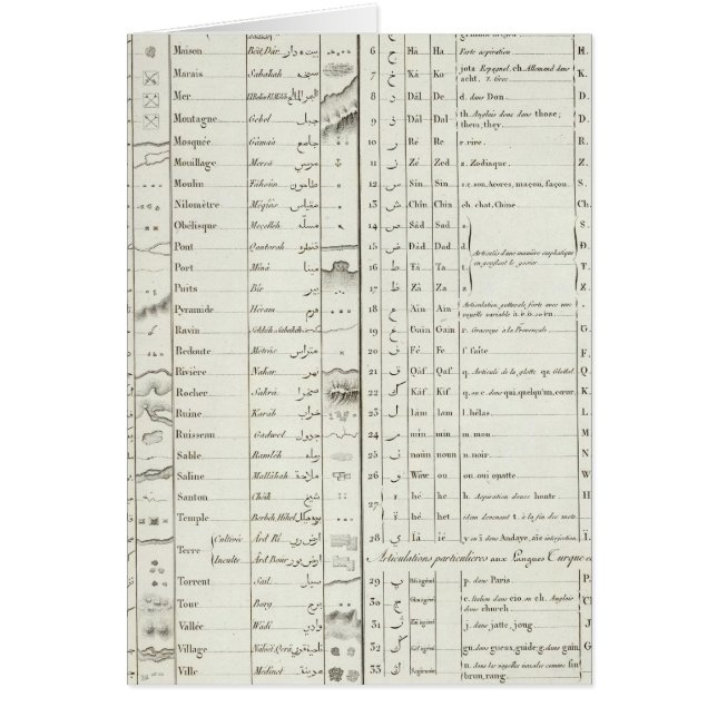 Legende des Ägyptischen Atlas (Vorne)