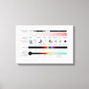 Leinwand-Diagramm Eigenschaften des elektromagneti Leinwanddruck