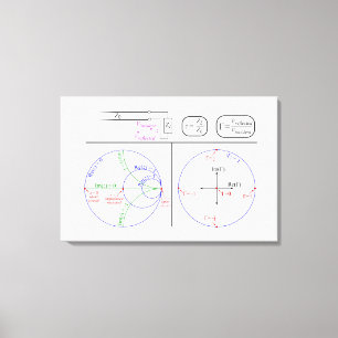 Leinwand Smith Diagramm Grundübersicht