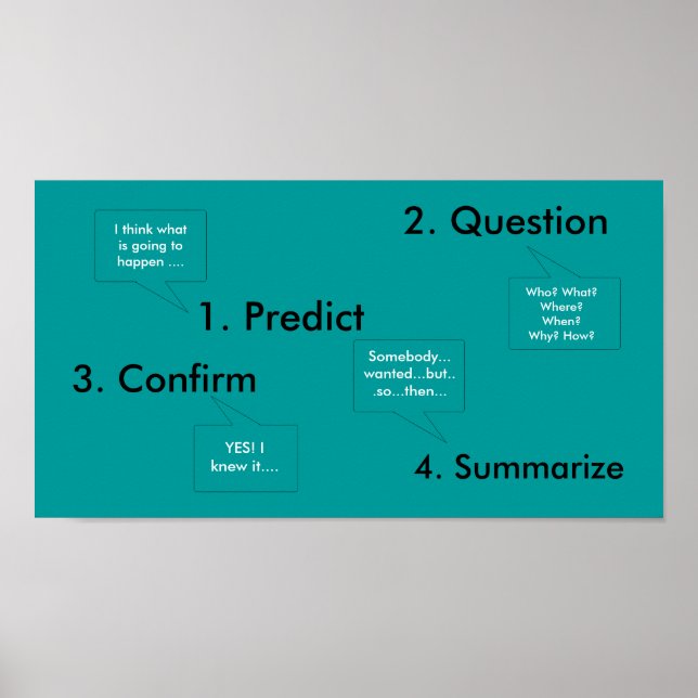 Leitfaden für die Lesekompetenz Poster (Vorne)