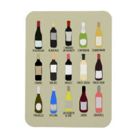 Leitfaden zur Identifizierung von Weinsorten