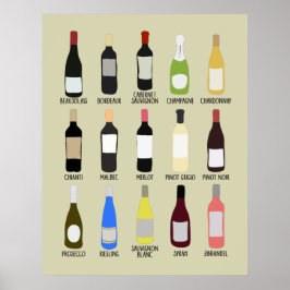 Leitfaden zur Identifizierung von Weinsorten Poster