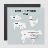 Leitmagazin für interne Temperatur