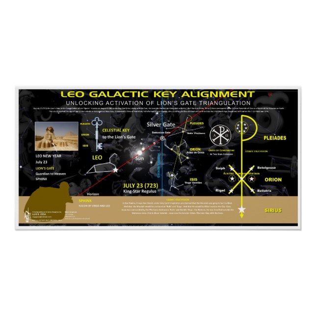 Leo-Giza-Key-3 Poster (Vorderseite)