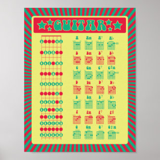 Lerne Gitarre! Übersicht über die Fun Retro-Notize Poster