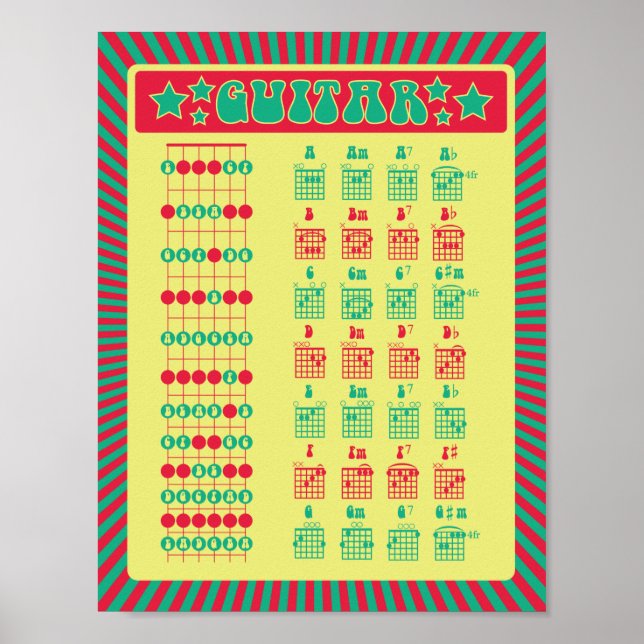 Lerne Gitarre! Übersicht über die Fun Retro-Notize Poster (Vorne)
