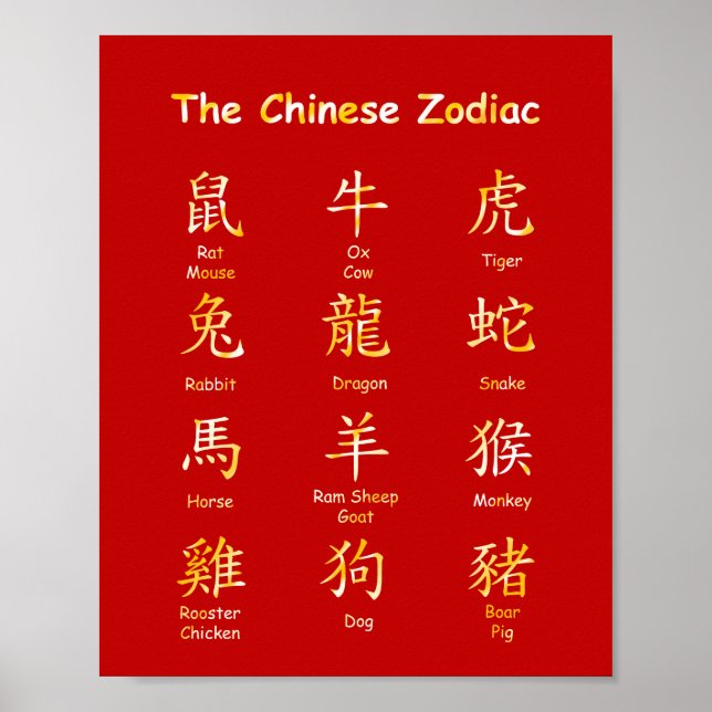 Lernen Sie Chinesisch zu lesen Zodiac Animals Red  Poster (Vorne)