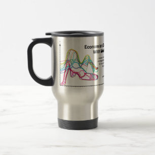 Les économistes le font avec la tasse de voyage e