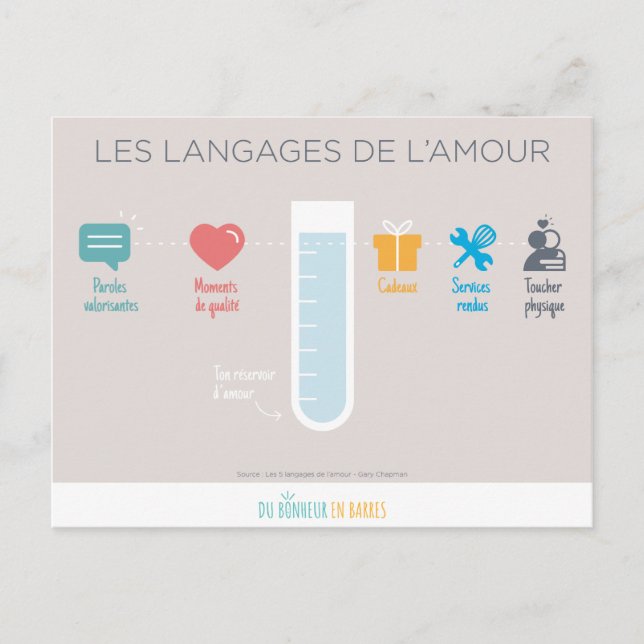 Les langages de l'amour postkarte (Vorderseite)