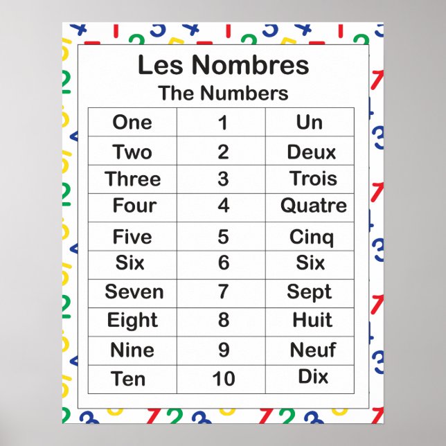Les Nombres Poster (Vorne)