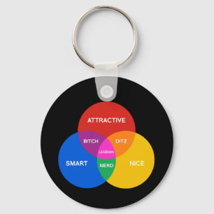 LESBISCHES VENN DIAGRAMM SCHLÜSSELANHÄNGER