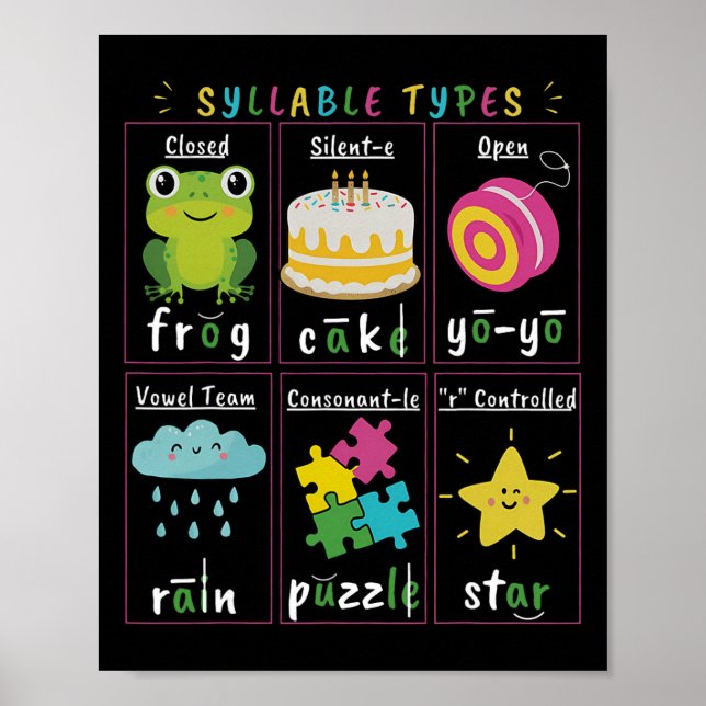 Leselhrer Silbentypen Phonetik Phonemisches Bewuss Poster (Vorne)
