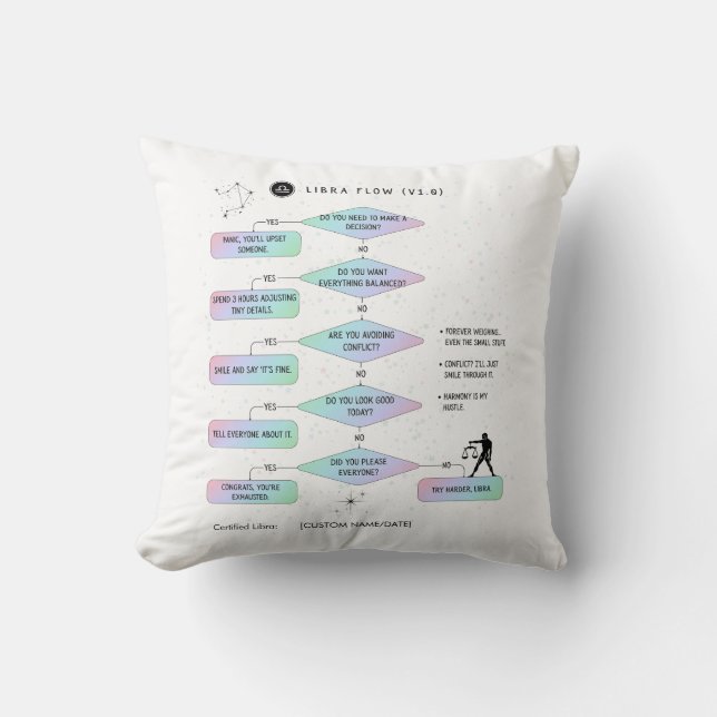 Libra Flowchart Funny Zodiac Spaß Kissen (Vorderseite)