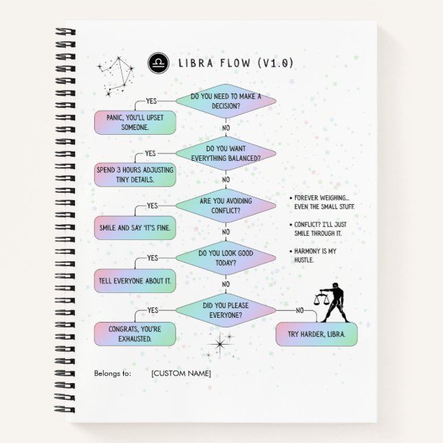 Libra Flowchart Funny Zodiac Spaß Notizbuch (Vorderseite)
