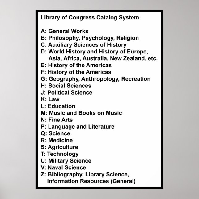 Library of Congress Catalog System: White w Header Poster (Vorne)