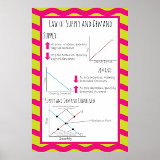 Liefer- und Nachfragerecht Poster