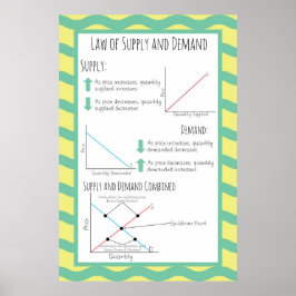 Liefer- und Nachfragerecht Poster