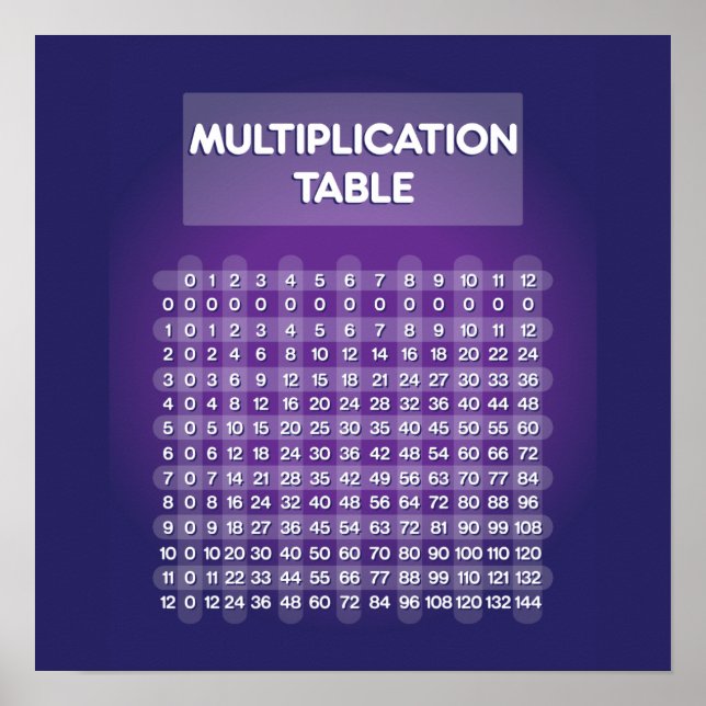 Lila Multiplikationstabelle Poster (Vorne)