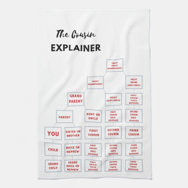 Linge De Cuisine Der Cousin erklärt das Küchentuch (Vertical)