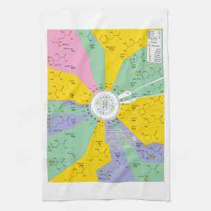 Linge De Cuisine Diagramme de code génétique montrant des résidus