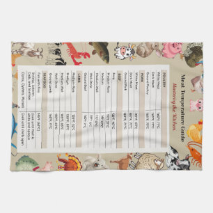 Linge De Cuisine Le Guide de température de cuisson sécuritaire de