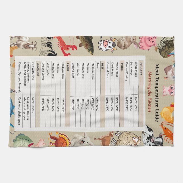 Linge De Cuisine The Safe Cook Meat Temperature Guide  (Horizontal)