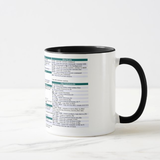 Linux-Befehls-Betrüger-Blatt-Tasse Tasse (Rechts)