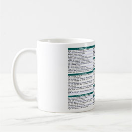 Linux-Befehls-Betrüger-Blatt-Tasse Tasse