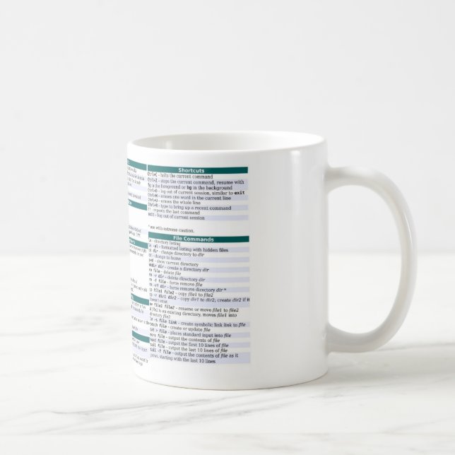 Linux-Befehls-Betrüger-Blatt-Tasse Tasse (Rechts)