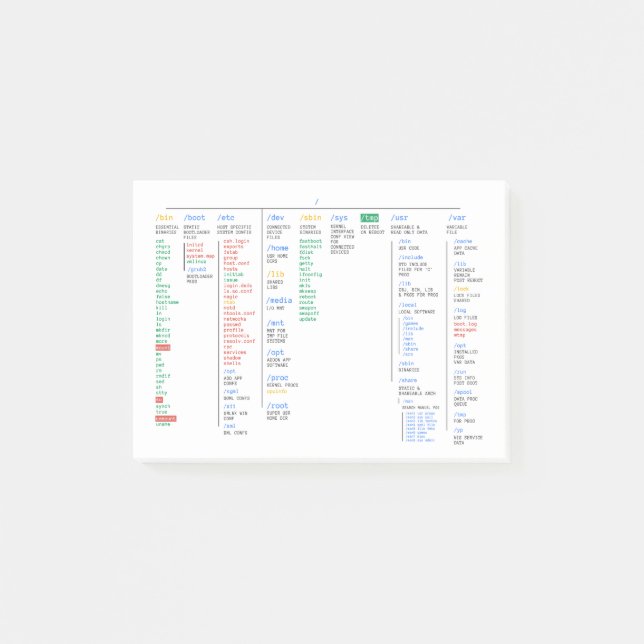 Linux-root-Dateiverzeichnis Post-it Klebezettel (Vorderseite)