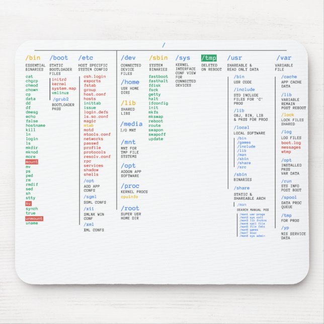 Linux-Verzeichnis Mousepad (Vorne)