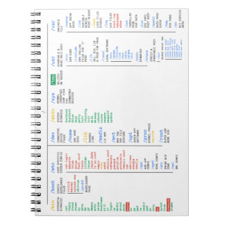Linux-Verzeichnis Notizblock