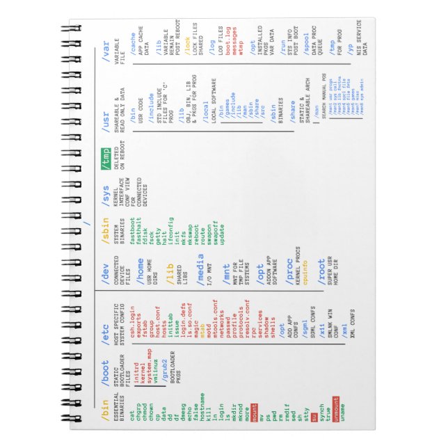 Linux-Verzeichnis Notizblock (Vorderseite)