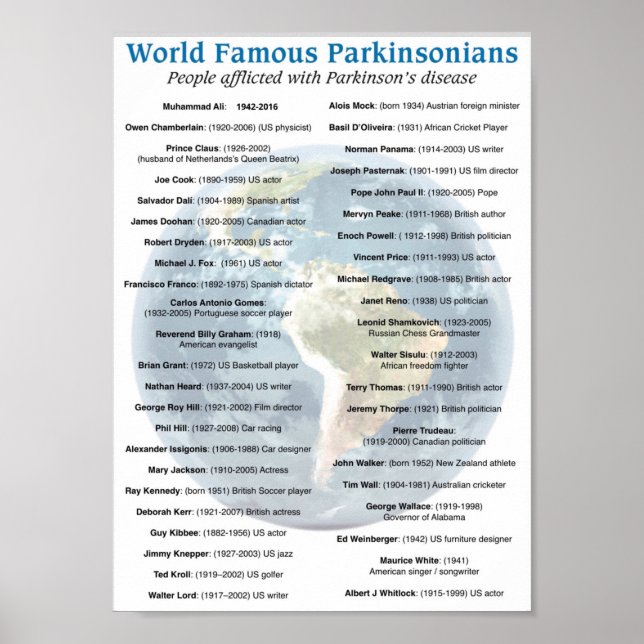 Liste der Parkinson-Patienten Poster (Vorne)