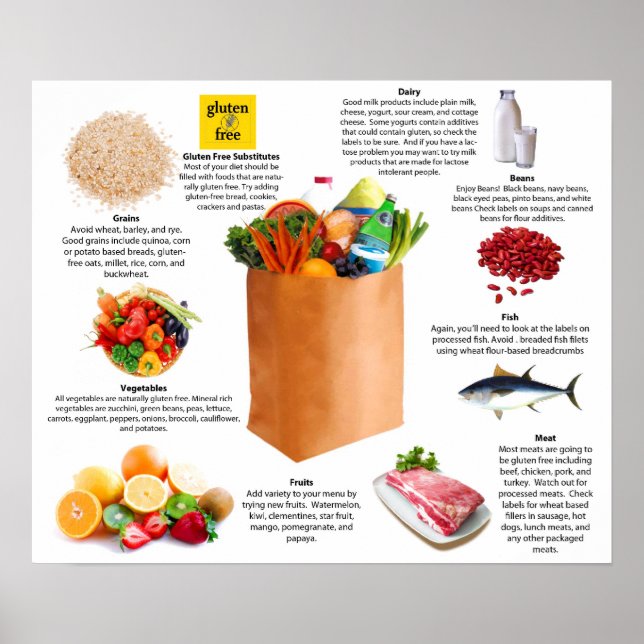 Liste glutenfreier Lebensmittel Poster (Vorne)