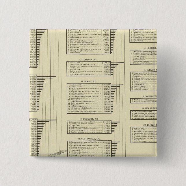 Lithographie-Diagrammproduktion in Städten Button (Vorderseite)