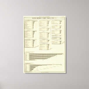 lithographiertes Diagramm stellt in den Städten Leinwanddruck