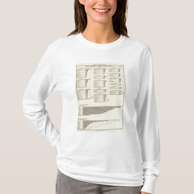 lithographiertes Diagramm stellt in den Städten T-Shirt (Vorderseite)