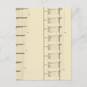 Lithographische Darstellung der Einwohnerzahl der  Postkarte