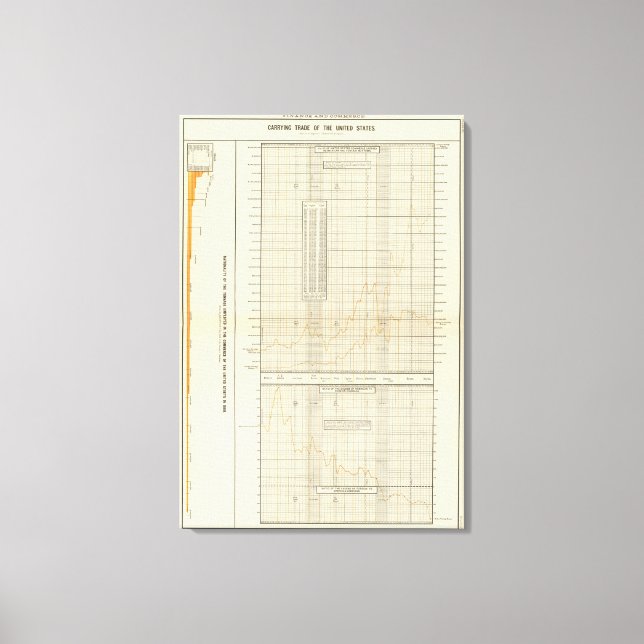 Lithographische Diagramme für Finanzen und Handel Leinwanddruck (Vorderseite)