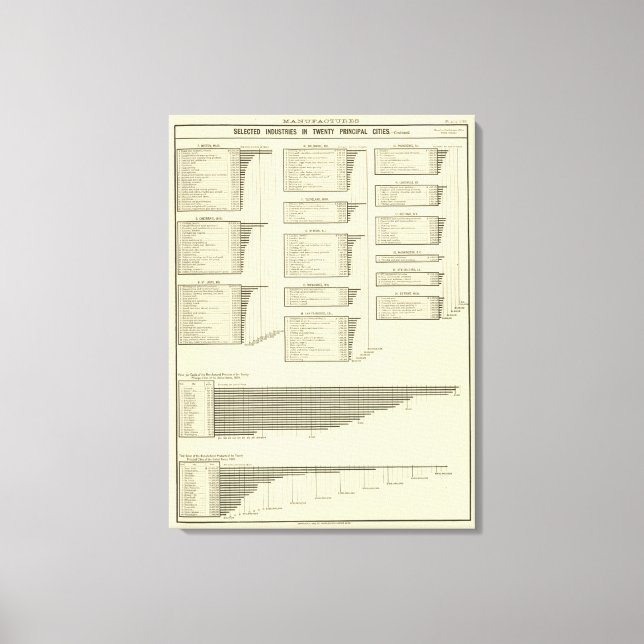 lithographische Diagrammherstellung in Städten Leinwanddruck (Vorderseite)