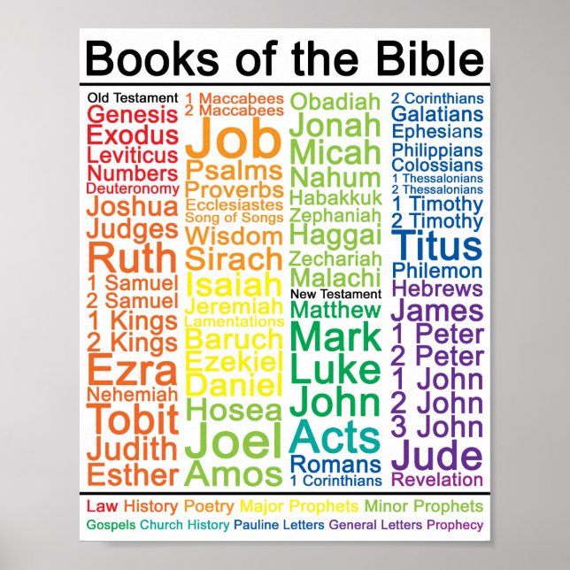 Livres de la Bible Poster 8x10 - Version catholiqu (Devant)