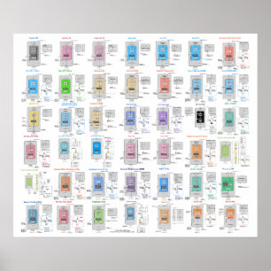 LLM-Architektur-Galerie-Poster Poster
