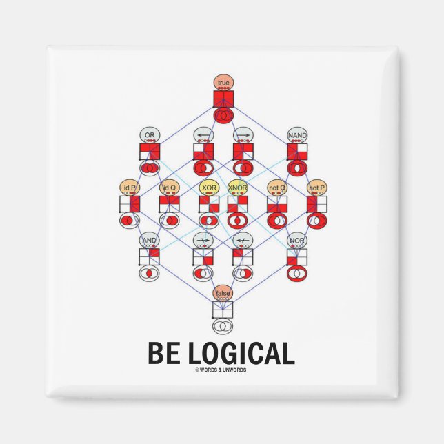Logisch sein (Logic Tesseract Hasse Diagramm) Magnet (Vorne)