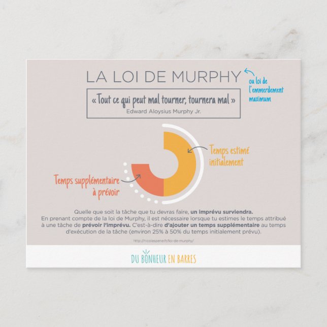 Loi de Murphy Postkarte (Vorderseite)