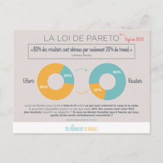 Loi de Pareto Postkarte