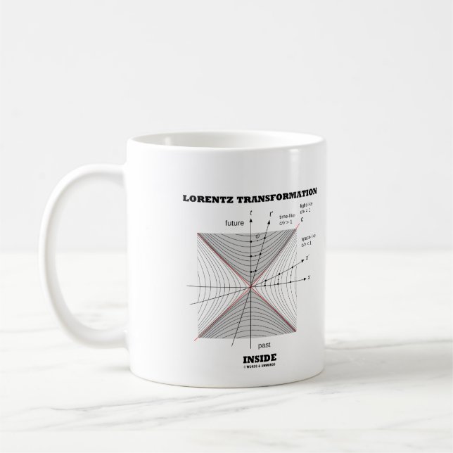 Lorentz Transformation in Physik Kaffeetasse (Links)