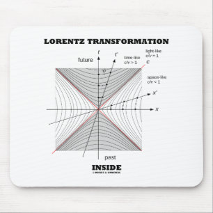 Lorentz Umwandlung innerhalb der Physik Mousepad